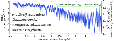 Climate Change Earth Png PNG Images