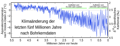 Warning Climate Change Png PNG Images